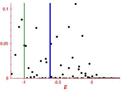 Strength function